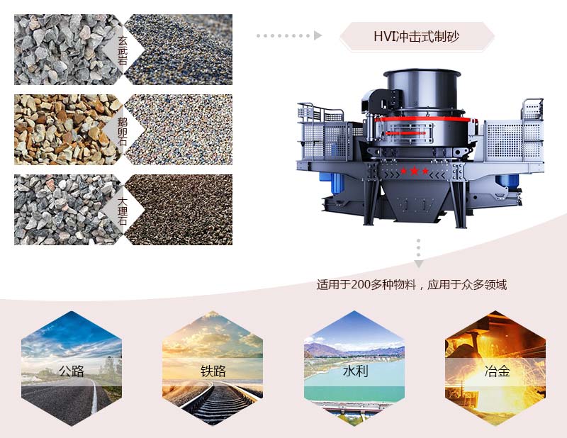 HVI冲击式制砂、整形机应用