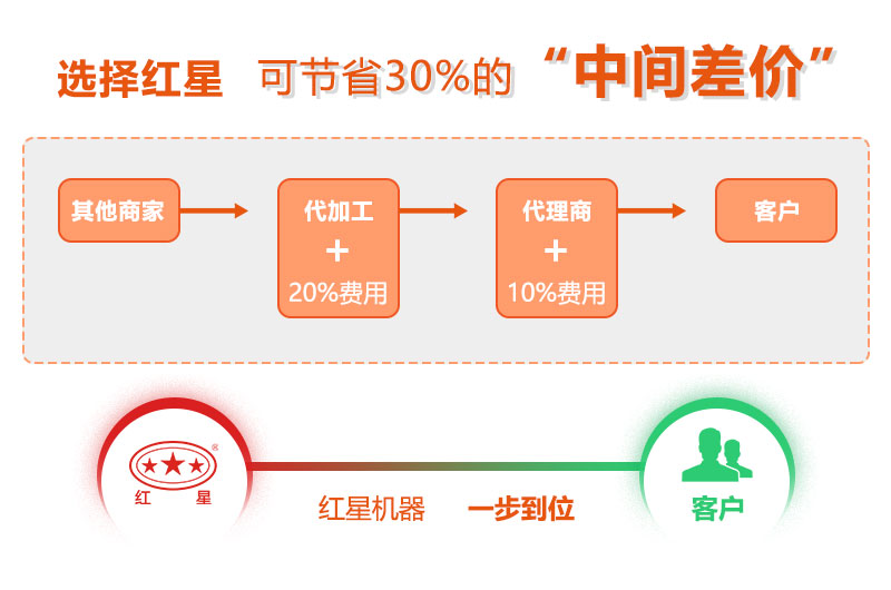 乐鱼机器厂家