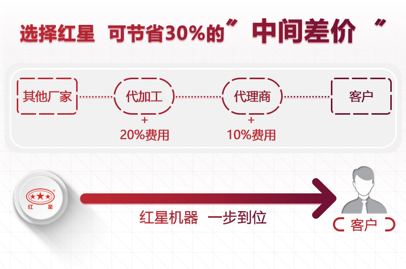 乐鱼机器厂家