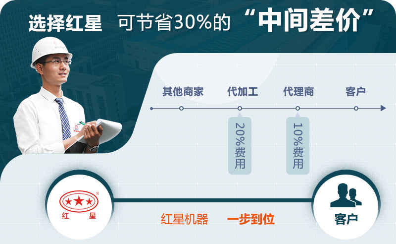 乐鱼圆锥破优惠价格