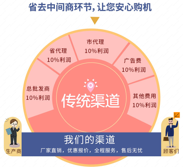 乐鱼优势图
