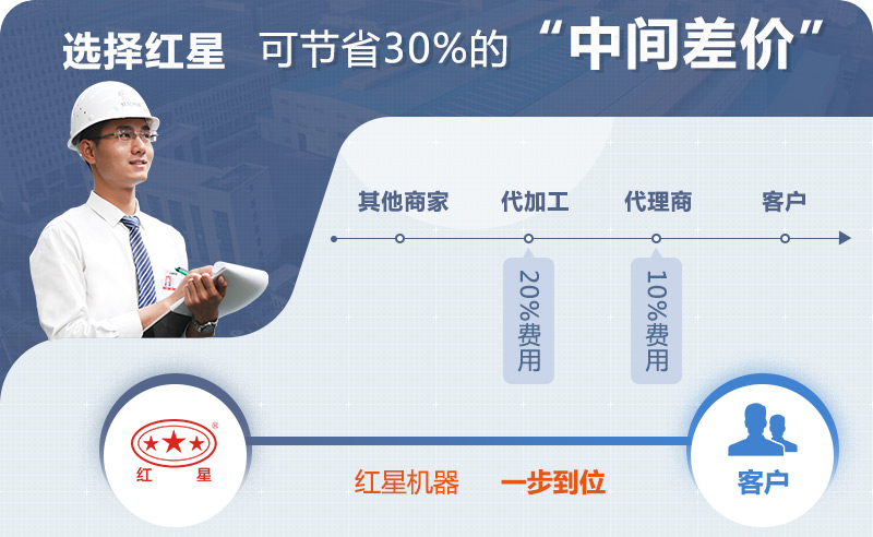 乐鱼厂家直销