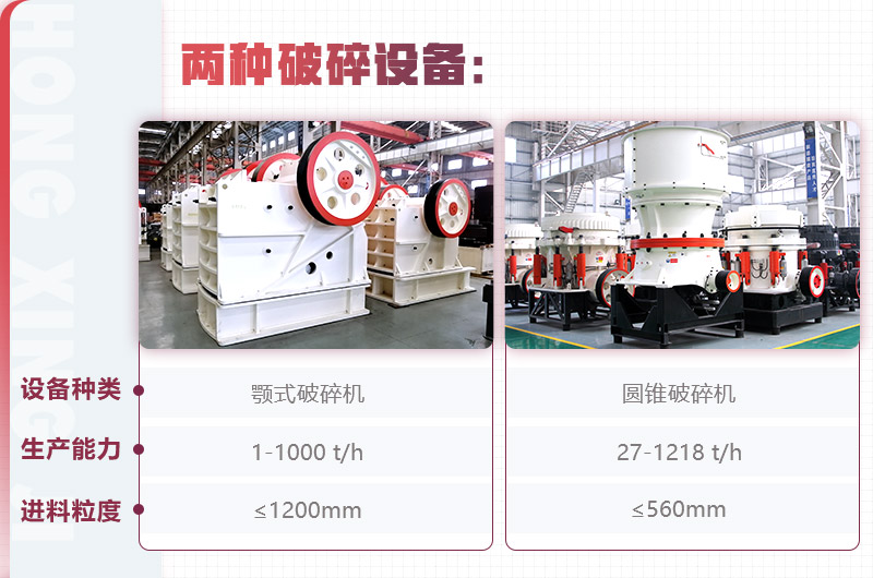 乐鱼颚式破碎机、圆锥破碎机